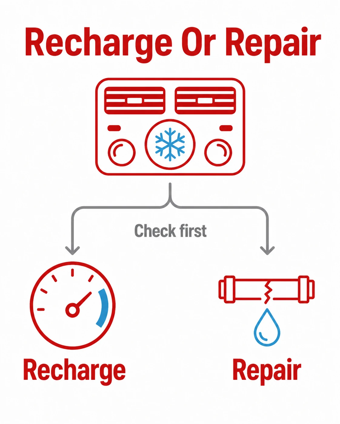 Graphic comparing recharge and repair after an air con check